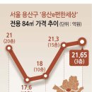 삼각지역 이미지