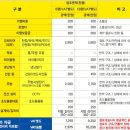빽다방세종 - 세종특별자치시 한누리대로 2143 | 빽다방세종
