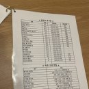 선샤인비치펜션 이미지