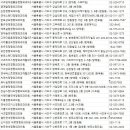 서초우면정형외과의원 이미지