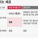 “매월 분배금 준다지만, 과연 이득일까?”…월배당 ETF의 함정 이미지