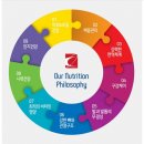 아테로코리아 | 보나시보 대형견에게 가장 적합한 가성비 갑인 사료 당진애견용품 적극추천
