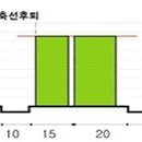 신명주유소 이미지
