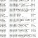 연세남다른플란트치과의원 | 하남치과