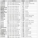 내수전통시장 이미지