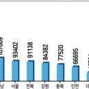 영끌 난리인데...전국 ‘빈집’ 152만채 해법 있다?[부동산플러스] 이미지