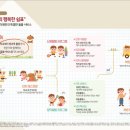 더원독서실 이미지