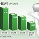 제일소비자유통 이미지