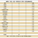 김앤장푸드