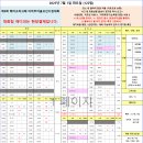 2025년 7월 1일 화요일 (122팀) 아마추어골프선수권 대회 1일차 (대회팀 캐디피 현장결제) 이미지