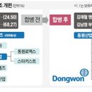 (주)동원엔터프라이즈
