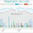 12.신일APT 이미지