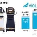 비올 이미지