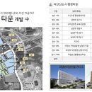 다산진건데시앙