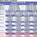 대서행정사 이미지