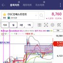 나이스인베스트먼트