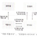 치유의 시와 음악인문학 | 수필쓰기의 치유효과에 대해 / 황현탁