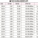 이천낙농영농조합법인 이미지
