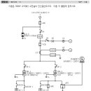 접지선의 굵기 질문 이미지