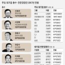 연봉카 이미지