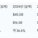 펩트론 '호가창'을 떠나며...(ft 나에게 들려주는 소설)