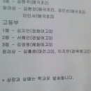 계명음악학원 Daum카페