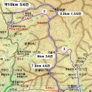 제387회(19년 8월 6일) 영월 화채봉(972.3m) 된불데기산(908.3m) 이미지