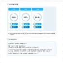 오늘의수학 교습소 이미지