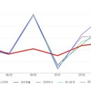 (주) 바이오스마트 이미지