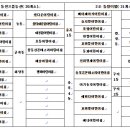 파랑새몬테소리어린이집 이미지