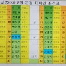 중앙역 건너편 버스정류장 이미지