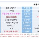 서울중심3개역환승OTA성지/주변보다40%이상저렴/대지평가금액이하급매 이미지