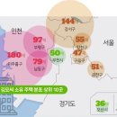 2) 빌라왕 추적기:1139채를 가진 남자 이미지