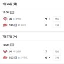 정보)근 LG는 SSG 상대로 피스윕 '0회' 이미지
