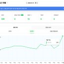 (주)힐링애드 | 4월 1주차 일상 글ㅣ애드포스트 등록, 눈썹문신