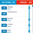 화도보건지소 이미지