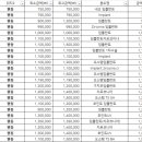 한길부부치과의원 이미지