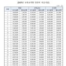 더호봉 이미지