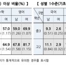 진천수학전문학원 네이버블로그