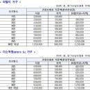 &#34;소비쿠폰 2차 지급, 저도 받을 수 있나요?&#34;…문답으로 알려드려요 이미지