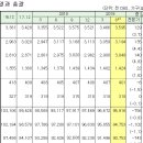 2019년 2/4분기 가축사육현황 조사 자료를 보고... 이미지