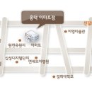 산양초등학교 사거리(산양초) 이미지