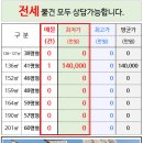 ㈜부동산중개법인정원 네이버블로그
