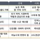 두산직업전문학교