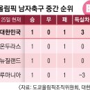 십중팔구