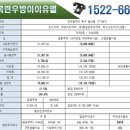 우방스포츠프라자