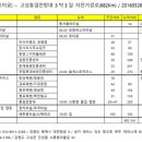 통일전망대주유소 이미지