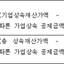 상속세 및 증여세법 시행령(시행 2021. 1. 5)(제60조에서 제80조까지) 이미지