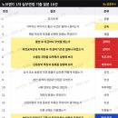 삼성라디칼무역상사 | 노브랜드 면접 후기 신입 인턴 1차 실무면접 기출 질문 수출입 직무