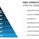 해피여행사 이미지